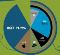 Osit graph.jpg